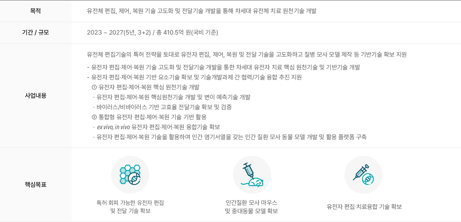 개요