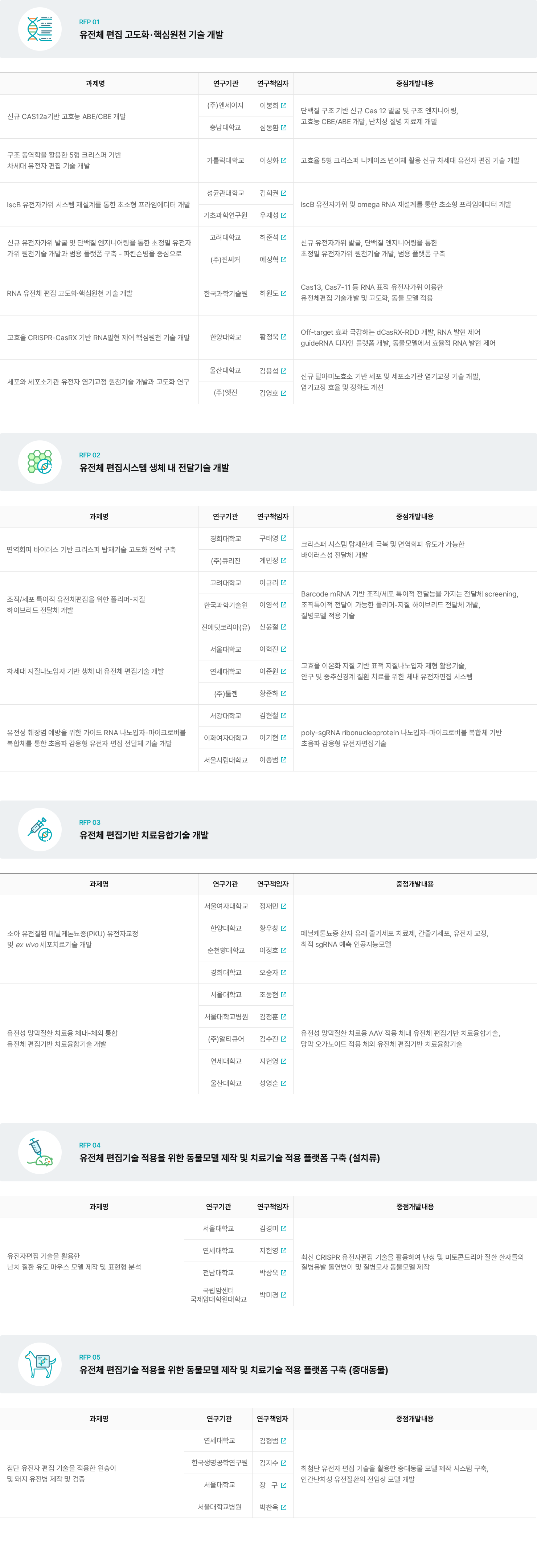 참여연구기관
