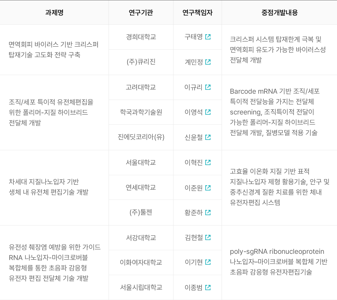 참여연구기관