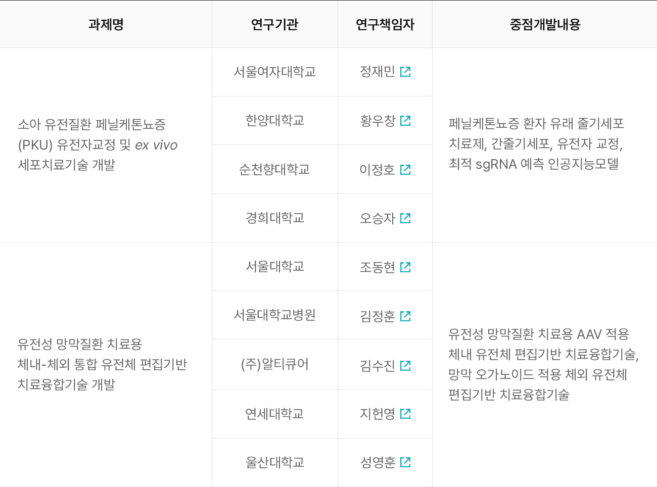 참여연구기관