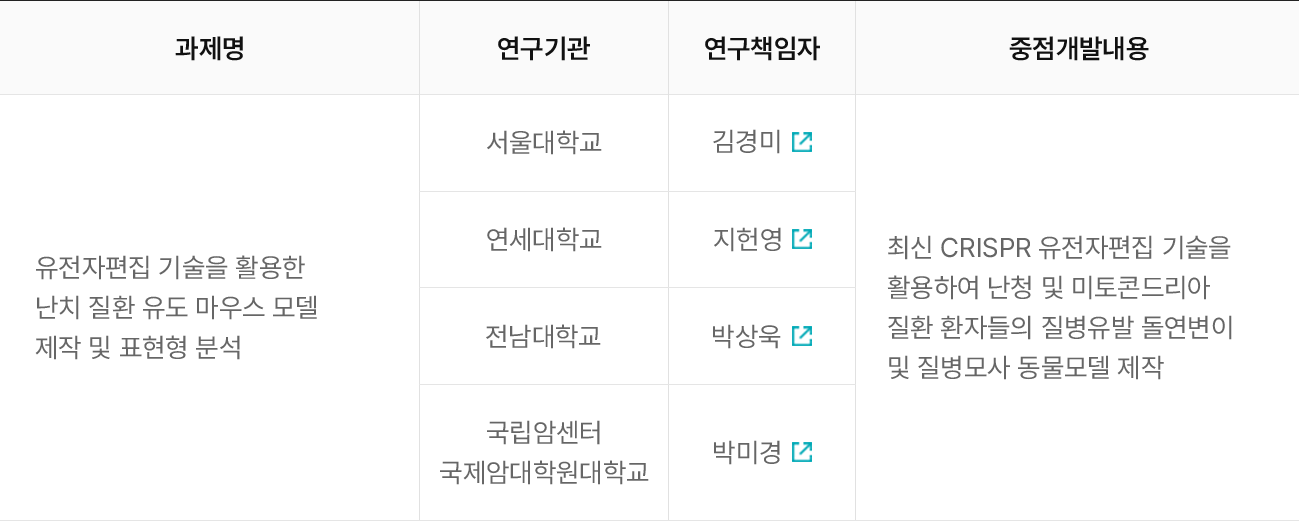 참여연구기관