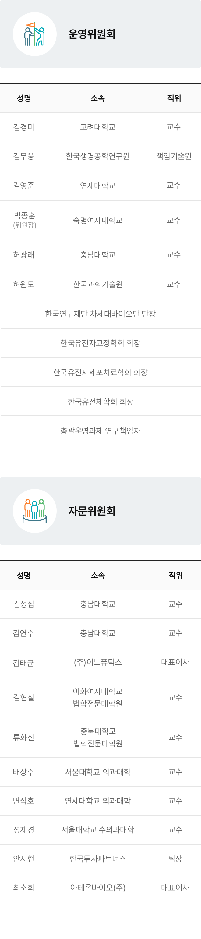 위원회